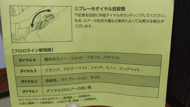 【インプレ】シマノ 20SLX DC 70XG【買ってみた】 | lurecafe